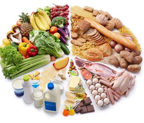 Nutrición: Grupos de alimentos