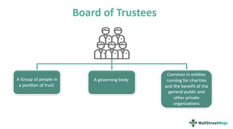 Board Of Trustees - Meaning, Roles, vs Board of Directors