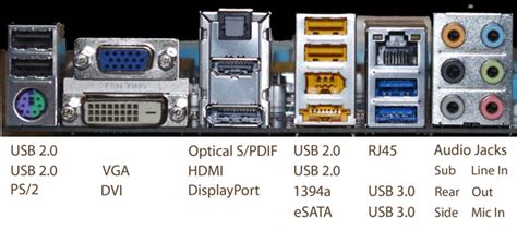 CompTIA A+ Note: 05. Motherboard I/O Interfaces