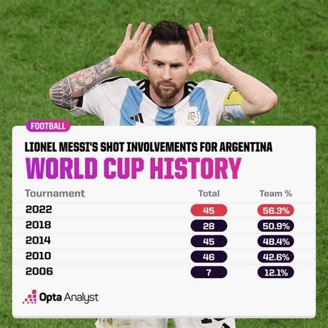 Endgame: Lionel Messi’s Quest for World Cup Glory | The Analyst