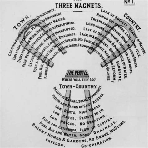 Ernest W. Burgess (1925): Structural model of the city as a closed,... | Download Scientific Diagram