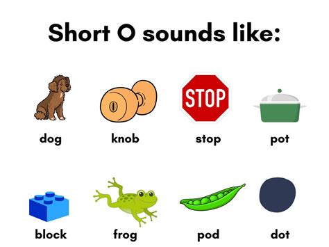 Short Vowel O Word List