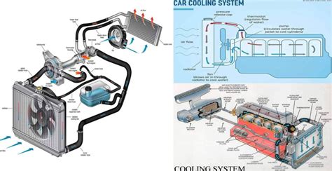 How Engine Cooling System Works? - Engineering Discoveries