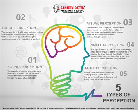 How Perception Affects Behavior and Personality?