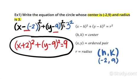 How to Write the Equation of a Circle Given its Center & Radius ...