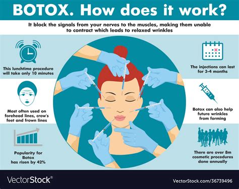 Neurotoxins how it works infographics Royalty Free Vector