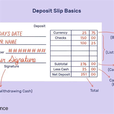 Recurring Deposit Slip