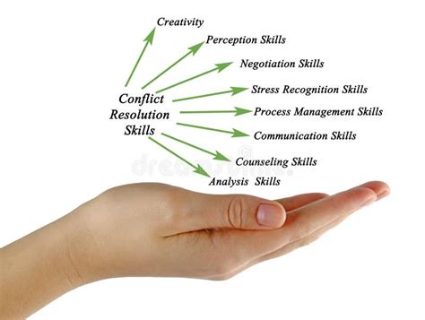 Conflict Resolution Skills stock photo. Image of management - 85667108