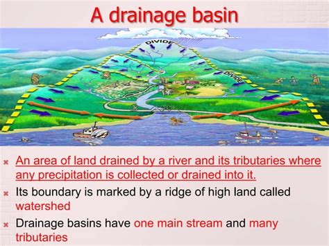 The drainage basin as a system lesson 2