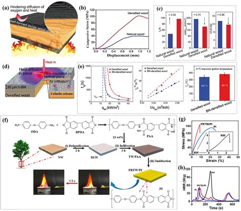 Wood-derived high-performance cellulose structural materials