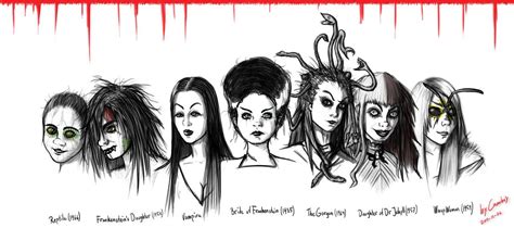 Classic Horror Female Characters