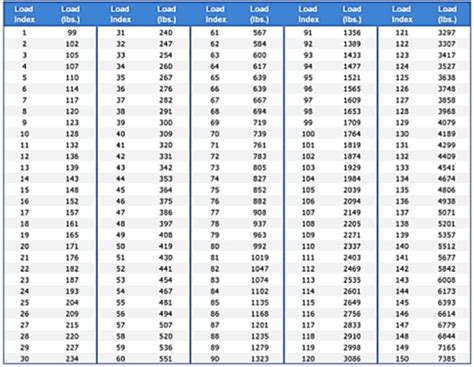 Understanding Tires Load Index VS Load Range