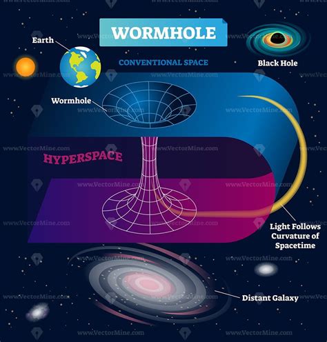 Wormhole vector illustration - VectorMine