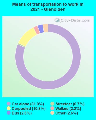 Glenolden, Pennsylvania (PA 19036) profile: population, maps, real ...