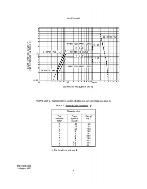 MIL-STD-883E FIGURE 2026-