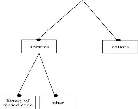 Very Useful Feature Tree's Subset. | Download Scientific Diagram