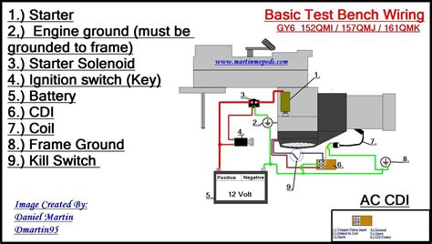 Gy6 150cc Wiring Diagram Beautiful Excellent Chinese Cdi Throughout 150Cc | Kill switch ...