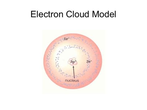 electron cloud model