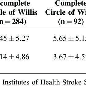 Typical examples of Fazekas grade 1, 2 and 3 white matter... | Download ...