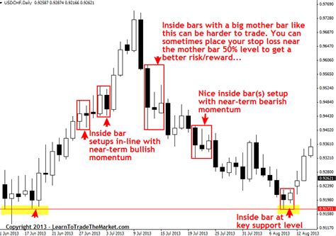 Inside Bar Forex Trading Strategy » Learn To Trade The Market