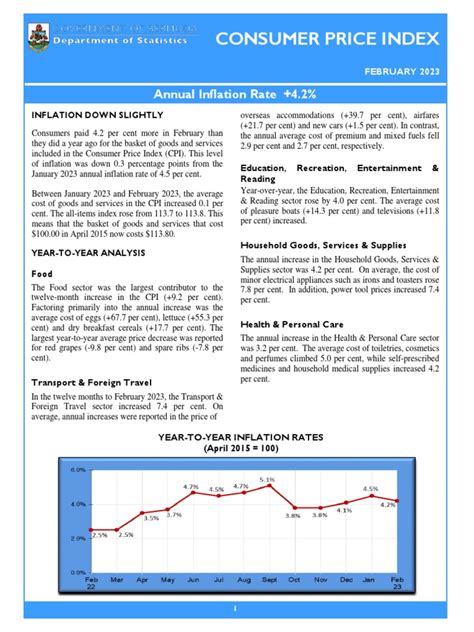 February 2023 CPI Report | PDF | Cost Of Living | Consumer Price Index