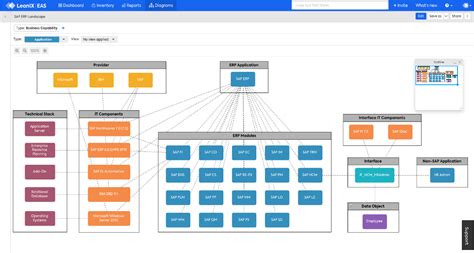 Improving SAP S/4HANA Transformation with Enterprise Architecture