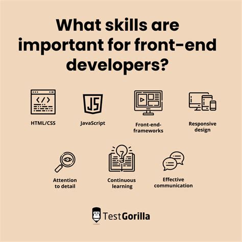 How To Assess Front End Developer Skills Tg - buickcafe.com