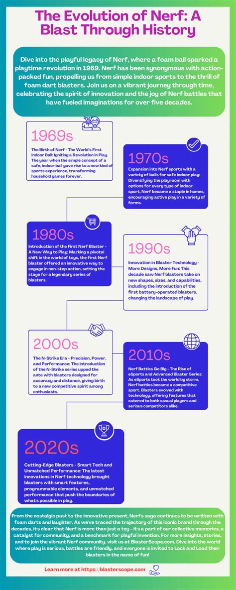 A Look into the History of Nerf: From Foam to Fury