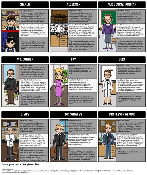 Flowers for Algernon - Character Map: As students read, a storyboard ...