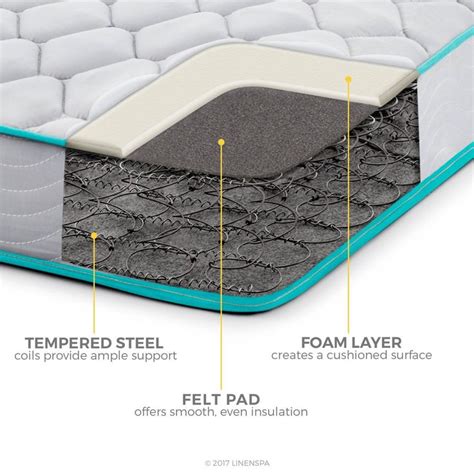 Linenspa 6 Inch Innerspring Twin Mattress with Foam Layer - Firm Feel - CertiPUR-US Certified ...