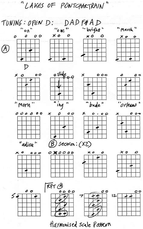 Open D Guitar Tuning | Guitar chords, Guitar tuning, Open d tuning