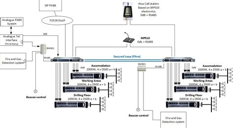 Understand the design of a PAGA system and choose the right system!