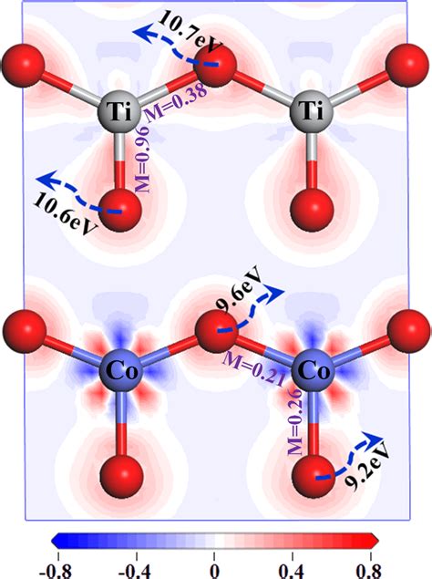 Map of electron density change before and after the formation of... | Download Scientific Diagram