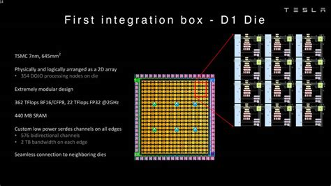 Tesla releases new deep-dive presentations on its Dojo AI supercomputer ...