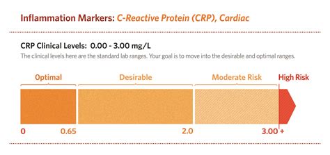 Is There an Optimal Cut-Off Value for Highly Sensitive CRP?