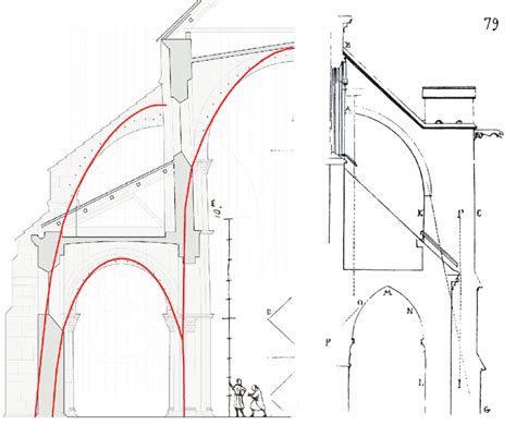 Comparison between a diagram of a conventional flying buttress doing by... | Download Scientific ...