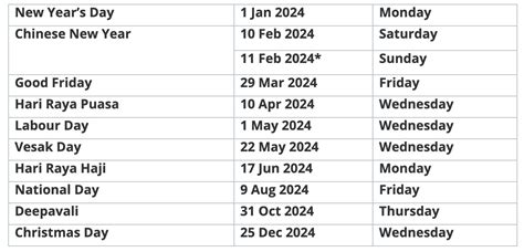 MOM Just Released Public Holiday Dates for 2024 With 5 Long Weekends ...