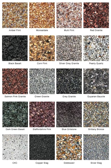 Driveway Gravel Sizes Chart