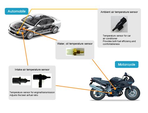 Temperature Sensors (Automotive use) - Industrial Devices & Solutions ...