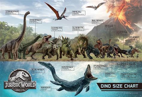 Jurassic World Dinosaur List