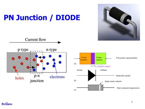 Pn Junction Diode Working Principle Animation Ppt