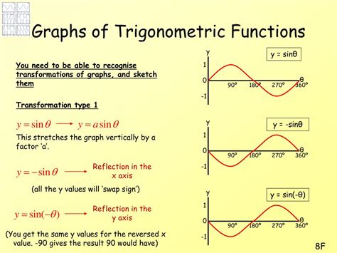 PPT - Graphs of Trigonometric Functions PowerPoint Presentation, free download - ID:6549101