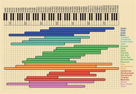 Clinical strategies for improving music listening | ENT & Audiology News