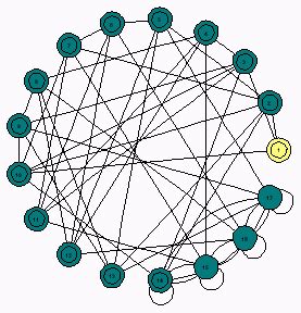 Algorithms on Finite Automata, parts I - IV -- from Wolfram Library Archive