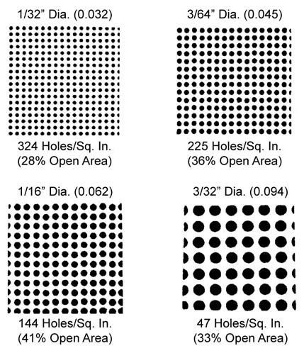 Mesh Sizing and Perforations for Industrial Strainers - Sure Flow Equipment Inc.