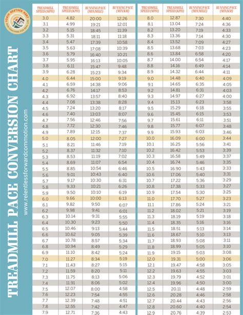 Mph Kph Conversion Chart