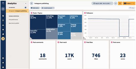 What is Social Media Analytics? Everything You Need to Know - VII Digital