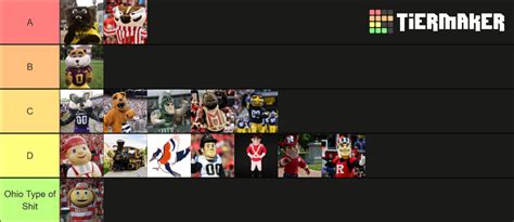 Big Ten Mascots Tier List (Community Rankings) - TierMaker