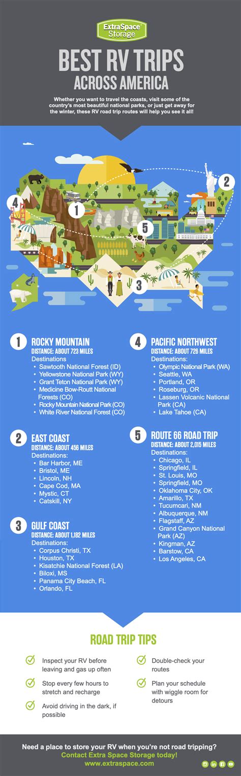 5 Best US Road Trips to Take in Your RV | Extra Space Storage