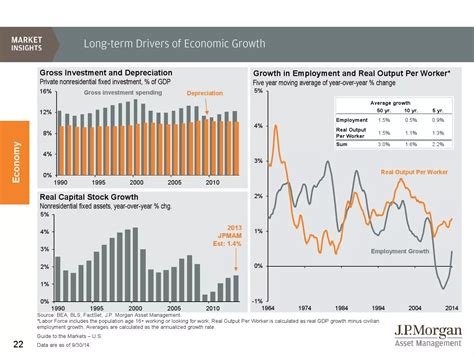 JPMorgan's Q4 Guide To The Markets | Business Insider India